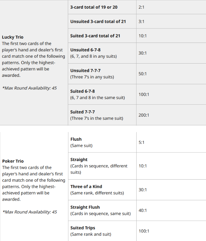 Boundless Blackjack payout table displaying bet types, winning rules, and payout odds for main hand and side bets